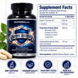 NERVE DEFENSE (Buy 3 & Save 15%)