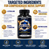 NERVE DEFENSE (Nerve Comfort & Protection)
