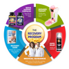 Ultra 1 Home Care Program