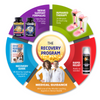 Ultra 2 Home Care Program